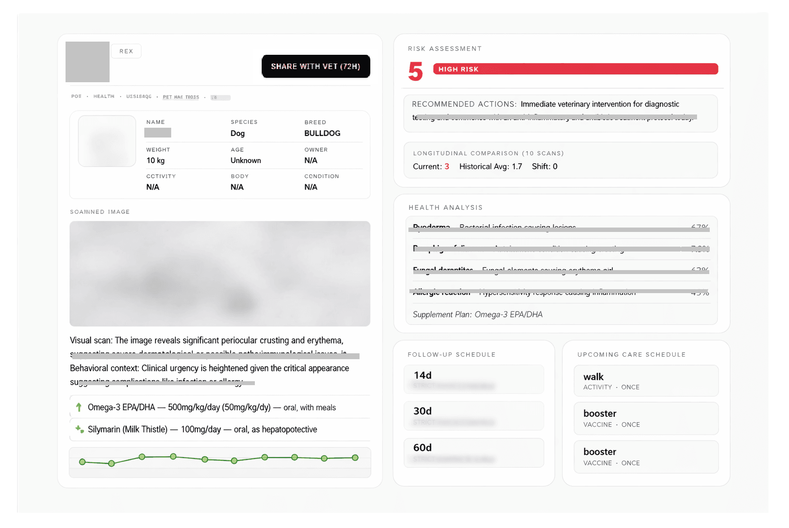 Desktop dashboard with option to share summary with a veterinarian